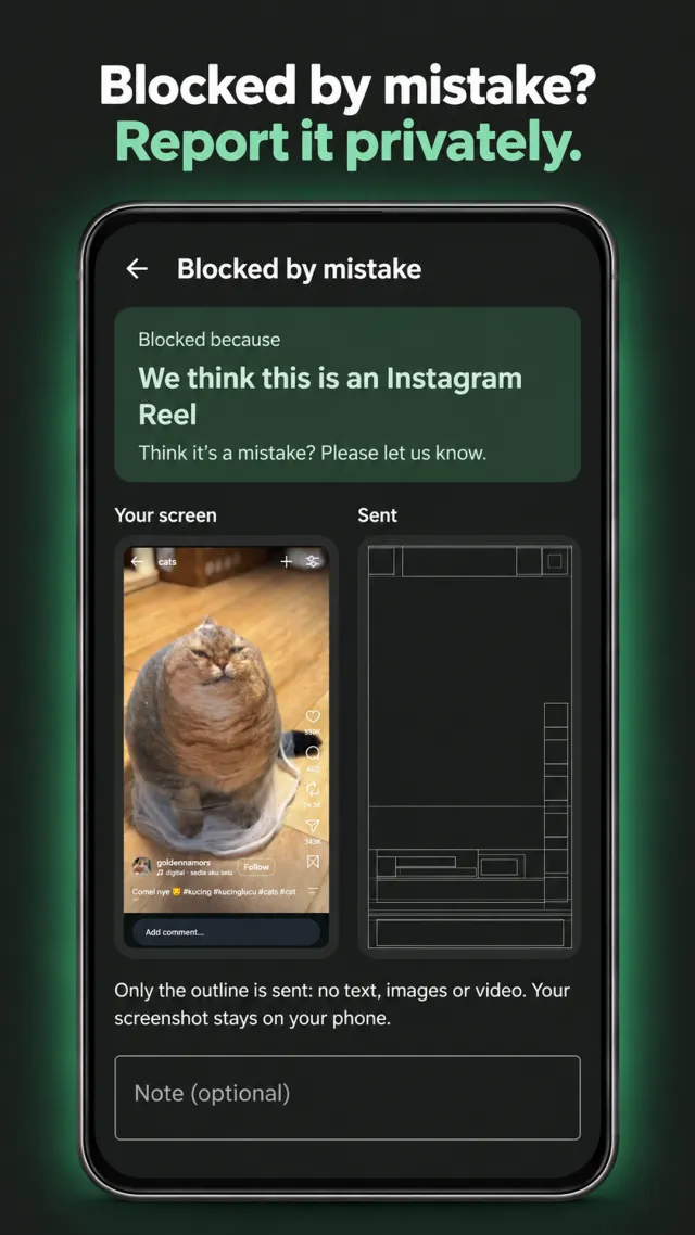 ShortBlocker “Blocked by mistake” screen: the reason, a screenshot of your screen beside the plain outline that would be sent, and an optional note